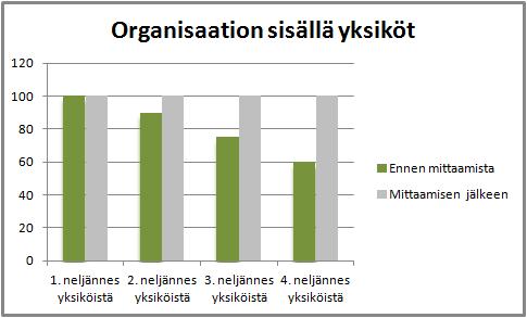 Käytä tietoa oikein Tieto ohjaa toiminnan tason 1.