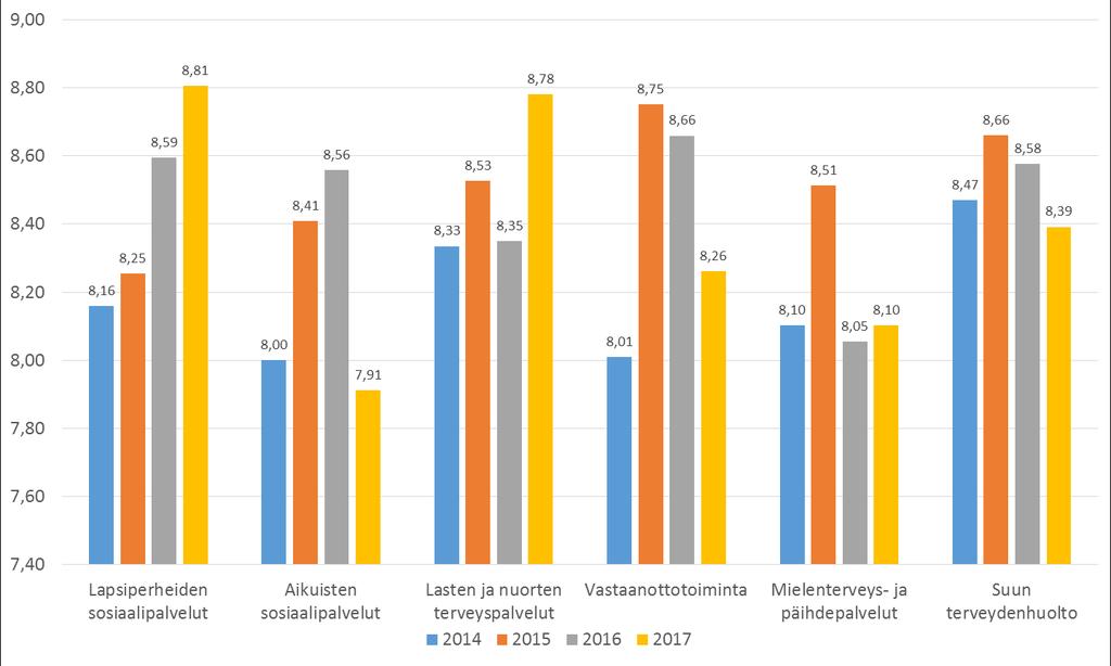 Tuotantoyksiköiden