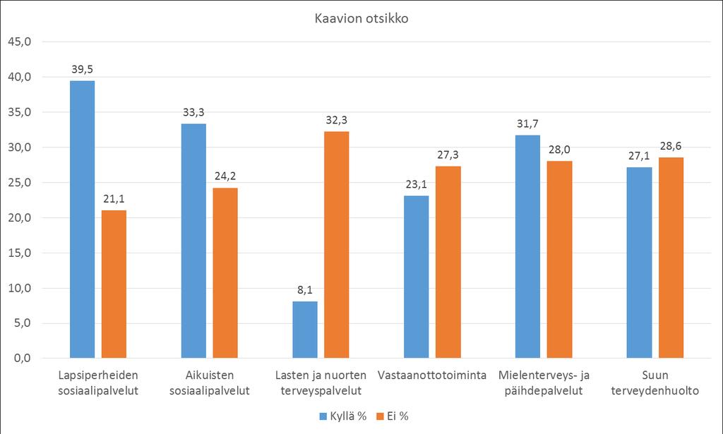 Palvelun käyttö on saanut minut muuttamaan elintapojani