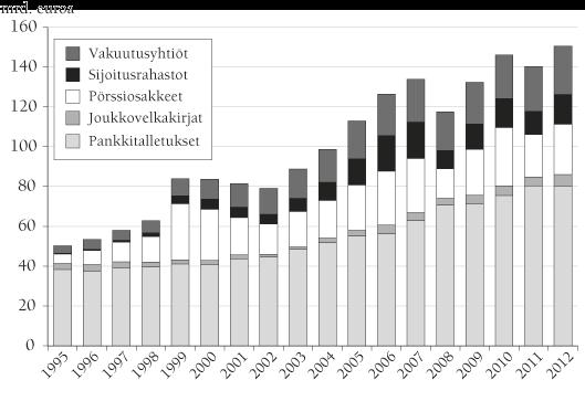 20 sijoittamiselle suomalaiset kertovat juuri turvallisuuden, riskittömyyden ja vaivattomuuden. Vasta näiden jälkeen suomalaiset pitävät tärkeänä sijoituksen tuottoa.