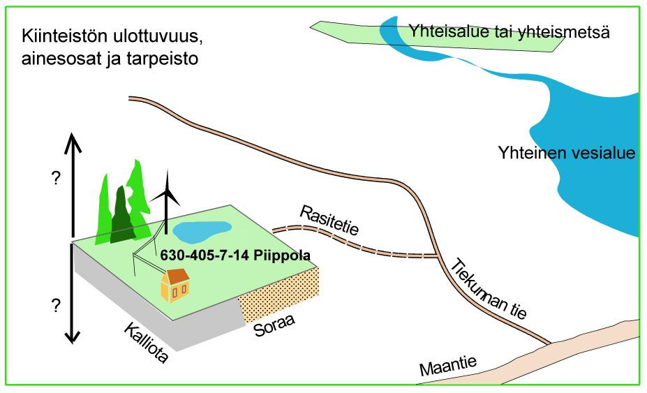 Tiet ja kadut Janne Seppälä, Tohtorikoulutettava, OTM, FT Aalto-yliopisto 21.11.