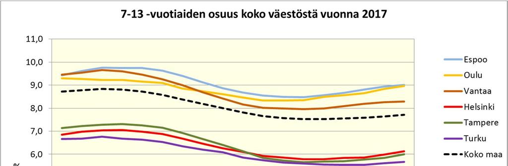 7-13-vuotiaiden