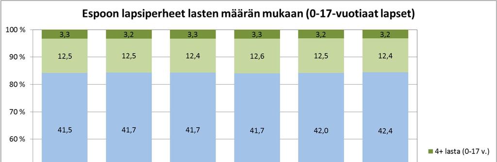 Yli 80 %:ssa