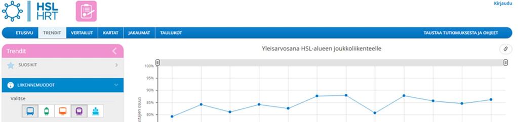 Valtaosa (> 85%) julkisen