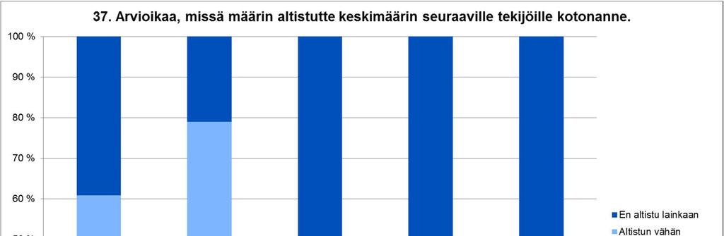 Kuntalaiset kokevat