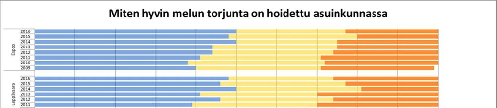 Espoolaisten