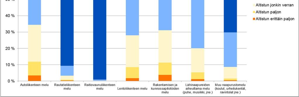 rakentamisen ja kunnossapitotöiden