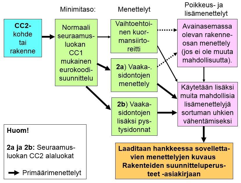 SEURAAMUSLUOKKA CC2 /