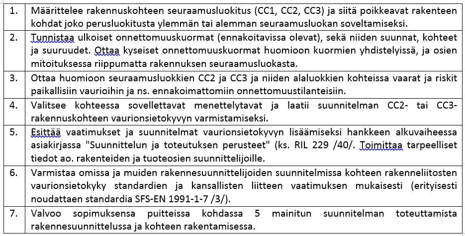 VASTAAVAN RAKENNESUUNNITTELIJAN TEHTÄVÄT: Oma suositus: Mieluiten CC2 (jos mahdollista), ja