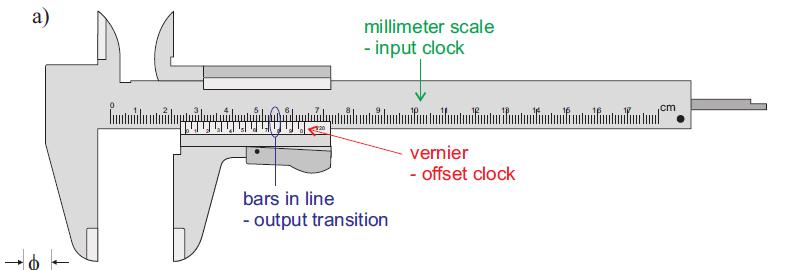 White Rabbit: Precision Time Protocol + Synchronous Ethernet Step 1.