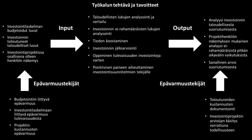 tila, johon voi antaa sanallisesti perusteluja vastauksien tueksi.