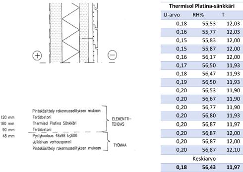 Thermisol Platina Sänkkäri, US 3.1 Kuva 138.