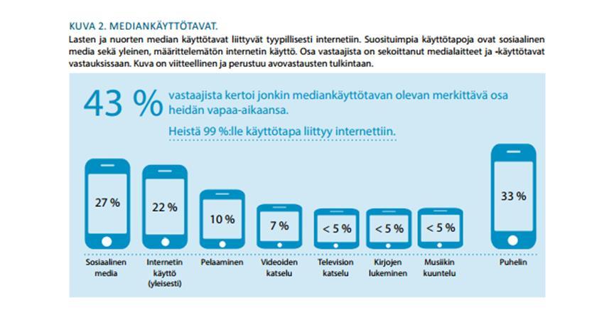 Lähde: Lasten ja nuorten