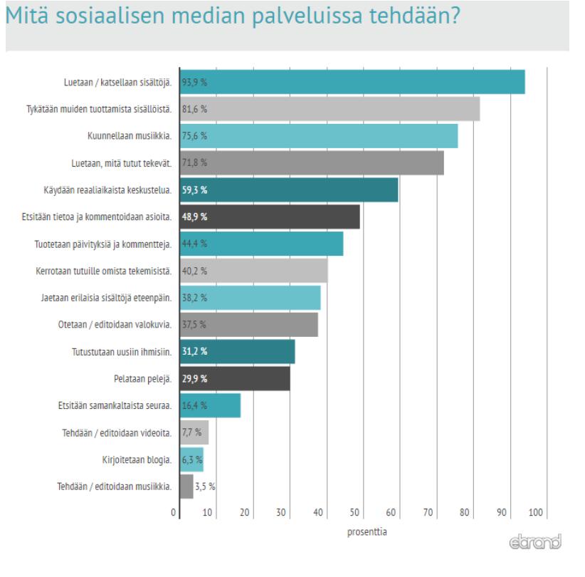 Seuraajia, jakajia, tekijöitä