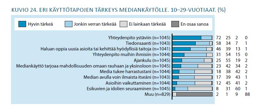 Lasten ja nuorten vapaa-aikatutkimus 2016.