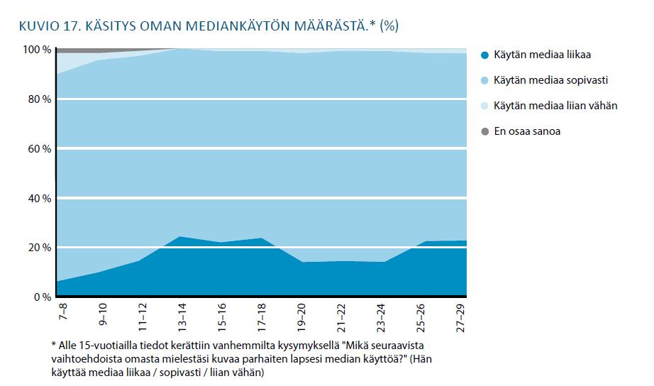 Lasten ja nuorten vapaa-aikatutkimus 2016.