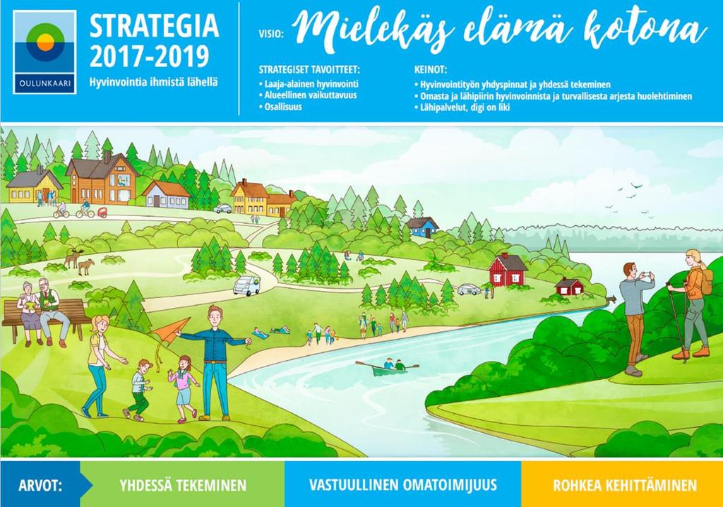 3.2 Oulunkaaren strategia Strategian pohjalta laaditaan