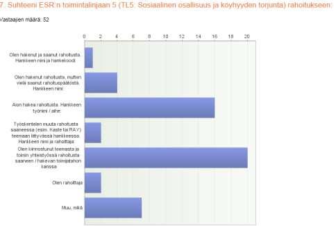 (7, 8, 3, 0, 1) Kajaani 0, 0, 6, 1, 7, 1, 2