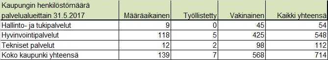 2017 vuoden 2017 talousarvion toimeenpano-ohjeet.