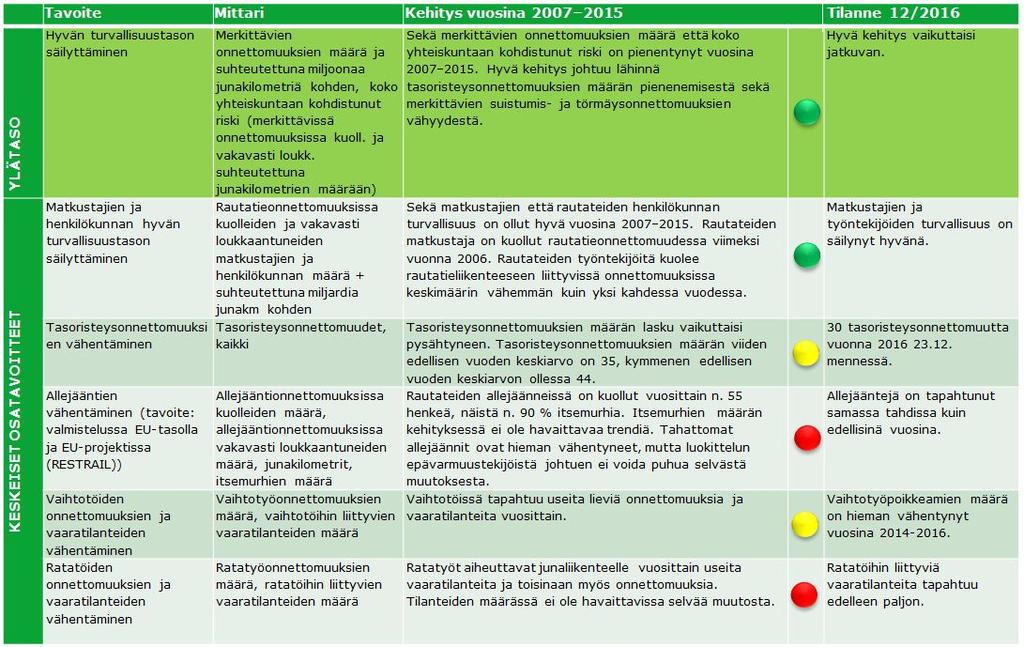 Suomen rautateiden tila