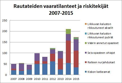 Suomen rautateiden tila 2016 sivu 8 / 19 ei ole riittävästi vaikutusmahdollisuuksia uusien järjestelmien kehityksessä.