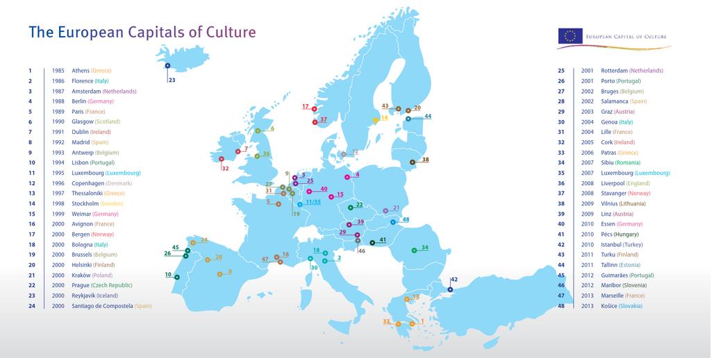 ECoC 1985-2013