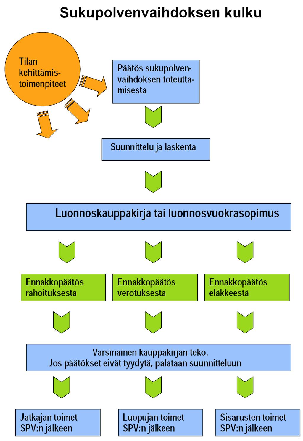 yksilölliset