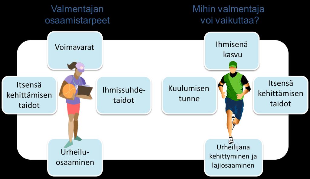 Valmennusosaamisen