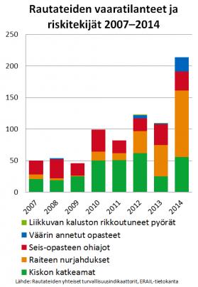 Suomen rautateiden tila 2015 sivu 10 / 31 kehitystä.