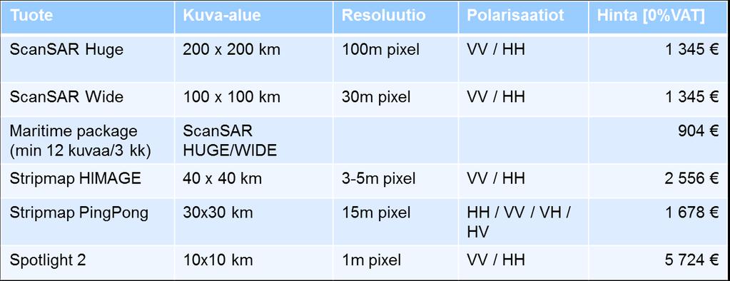 1. Tavoite Kokeilun tarkoituksena oli selvittää routavaurioiden tunnistamismahdollisuus SAR-satelliittikuvilla (Synthetic Aperture Radar Synteettisen apertuurin tutka).