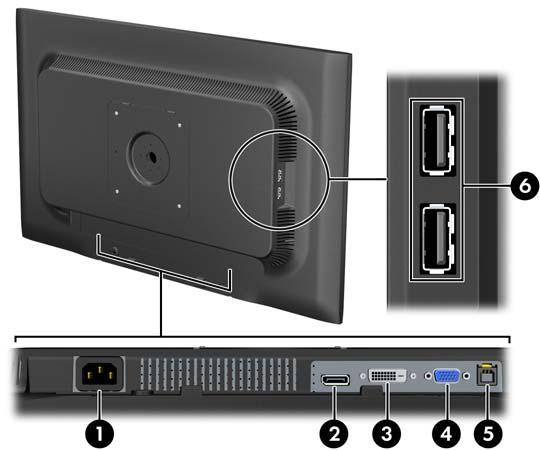Takana olevat osat Kuva 2-2 Takana olevat osat Osa Toiminto 1 Virtaliitin Näytön verkkovirtaliitin. 2 DisplayPort Näytön liitin DisplayPort-kaapelin kytkemistä varten.