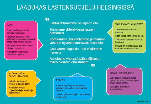 3.2 Arvot ja toimintaperiaatteet Henkilöstö noudattaa Helsingin kaupungin palveluksessa ollessaan Helsingin kaupungin arvoja sekä kaupungin eettisiä periaatteita.