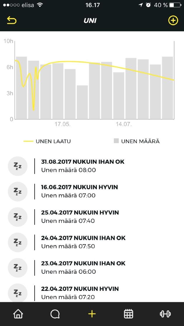 UNEN SEURANTA SYKE mahdollistaa myös unen seurannan. Asiakkaat voivat pitää kirjaa kuinka nukkuivat ja miten pitkään.