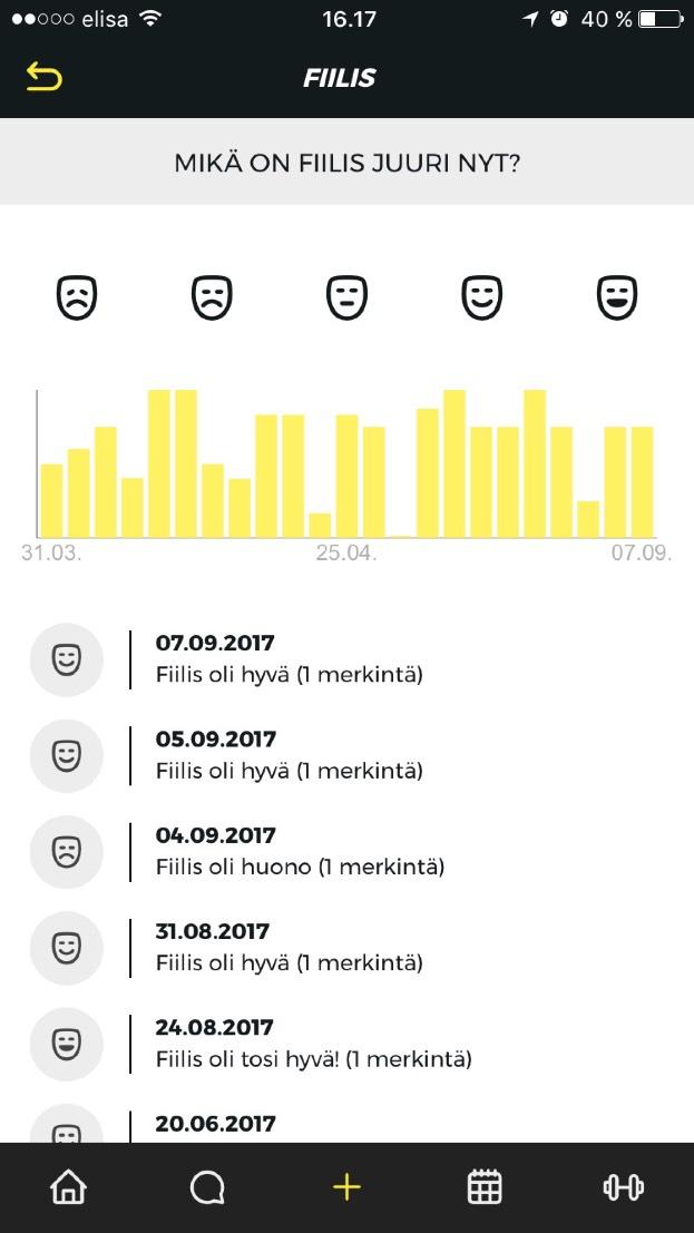 Selkeän graafin avulla asiakkaasi voi seurata omaa fiilistään ja valmentaja taas voi katselle esim.