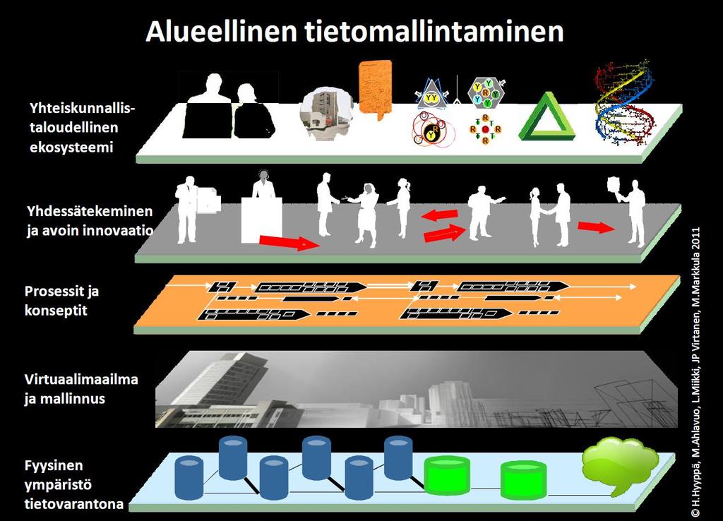 3D Information Modeling in EU Digital Agenda Socio Economical Ecosystem Open Innovation