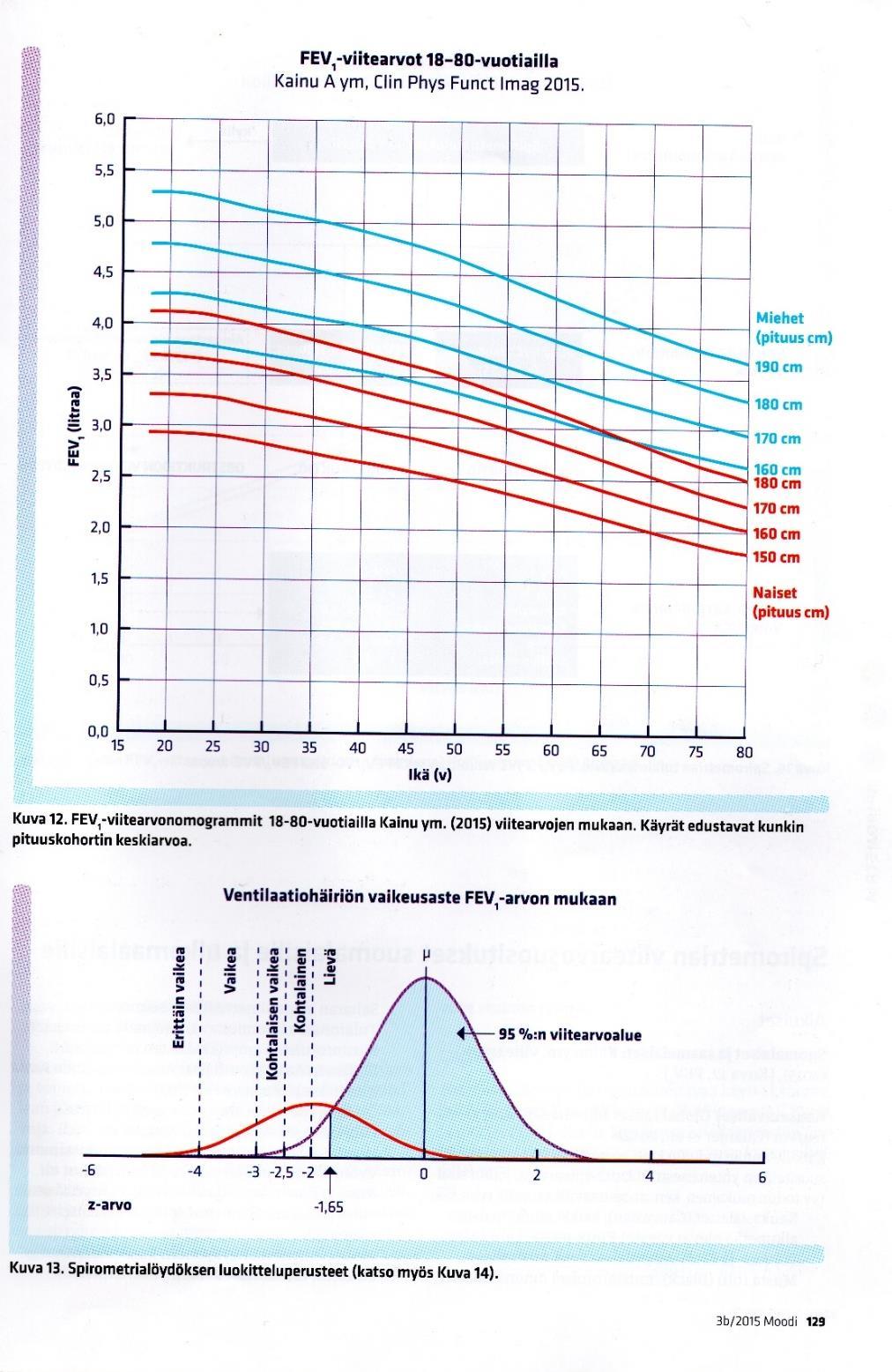 (11) Liite 1 10 Spirometriassa