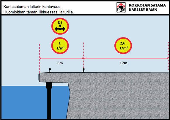 8 Turvaopas Kokkolan Satama Yleiset turvallisuusohjeet Yleistä Työskentely satama-alueella edellyttää voimassaolevaa työturvallisuuskorttia ja kulkulupaa.