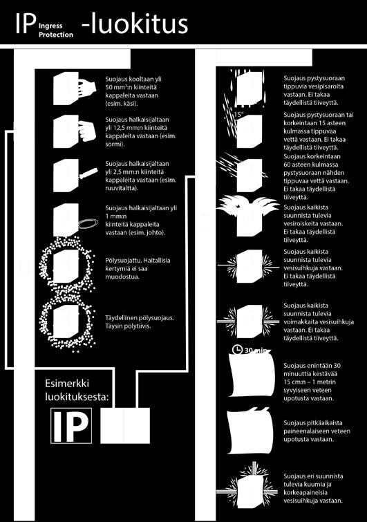 IP-luokiteltu IEC 60529 -standardin mukaan.