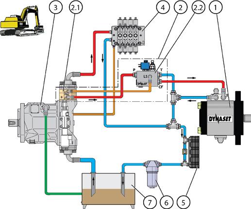 ASENNUS Kuva 15: Kytkentäkaavio: avoimen keskiasennon hydraulijärjestelmä säätötilavuuspumpulla 1.