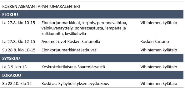 com LÄHIKYLISSÄ TAPAHTUU Salon alueen kyla asiamies Henrik Hausen ylla pita a Salon alueen kylien tapahtumakalenteria osoitteessa https://kyliesalo.ordpress.