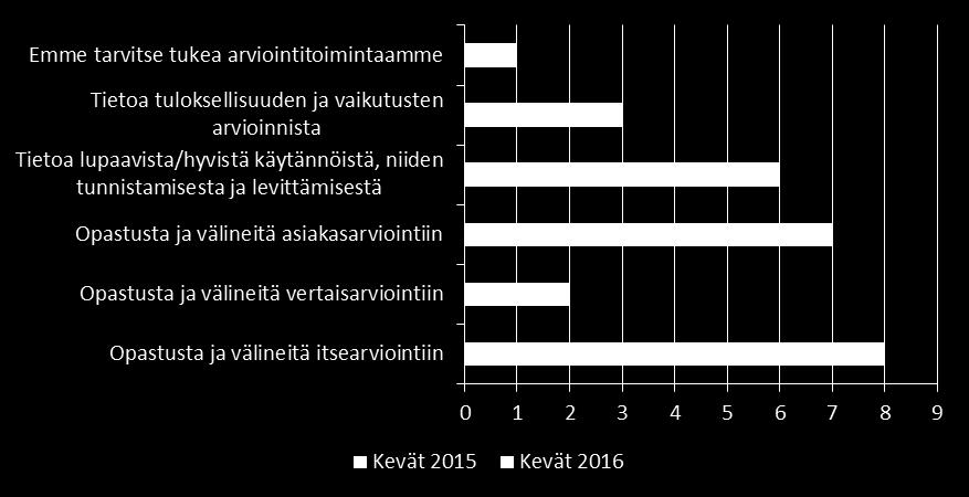 arviointiinne liittyen?