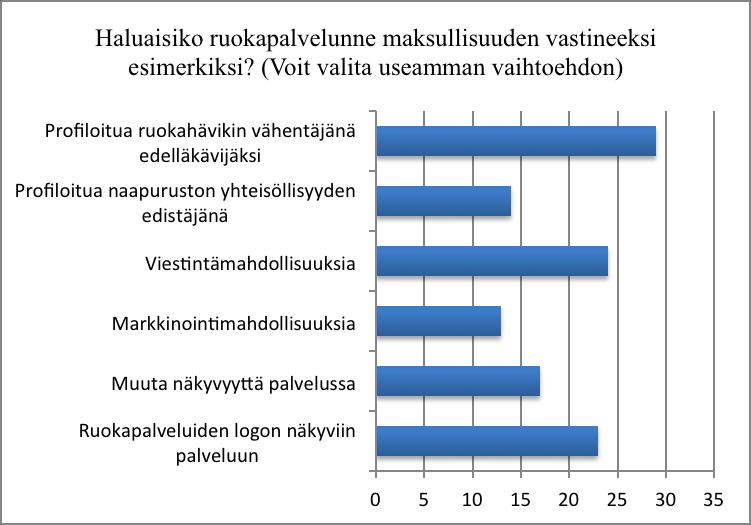 4.2.15 Vastineita palvelun maksullisuudelle Kysymys numero 15 kartoitti, että mitä palveluita vastaajat haluaisivat maksullisuuden vastineeksi Vastauksia kertyi 58 kappaletta.