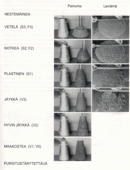 21 Massaa notkistetaan yleensä lisäämällä siihen vettä, jolloin vesi-sementtisuhde kasvaa. Notkistamiseen on käytettävissä myös erilaisia notkistavia lisäaineita.