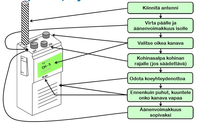 Radiopuhelin,