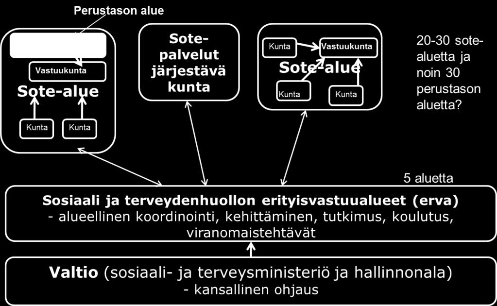 2014 Vastuu alueellisesta yhteistyö ja päätöksentekorakenteesta Alueen asiakas- ja potilasrekisterien toteuttamisen ja käytön