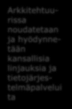 tukea päätöksentekoa ja palveluiden laadun varmistamista Kokonaisuus hyödyntää organisaatioide n