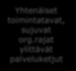 toimintatavat, sujuvat org.