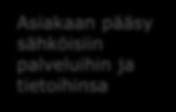 palvelevat ja helpottavat ammattihenkilöst ön työtä Yhtenäiset ja yhteentoimivat