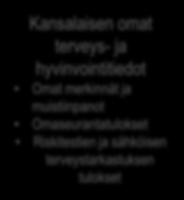 tuki Resurssivaraukset (sis.