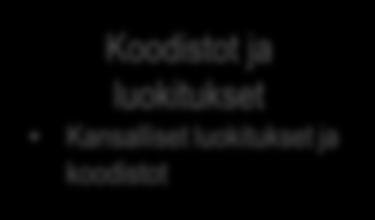 Lääkintälaitteet Apuvälineet Materiaalit Tiedot joita kansalainen tarvitsee